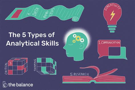 what are analytical skills.